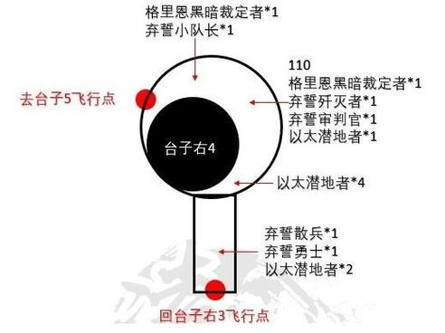 魔兽世界爬塔小怪攻略图,熟练掌握魔兽世界爬塔游戏中小怪攻略方法!