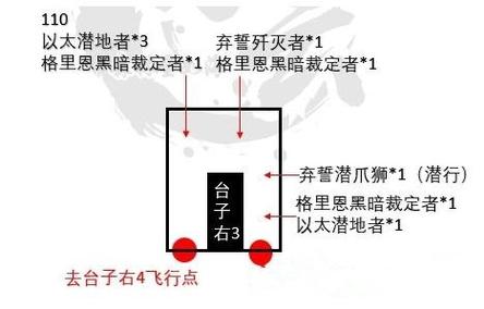 魔兽世界爬塔小怪攻略图,熟练掌握魔兽世界爬塔游戏中小怪攻略方法!