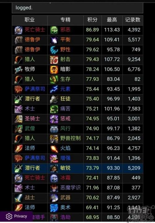 魔兽世界治疗各职业定位,魔兽世界 职业治疗定位简介!