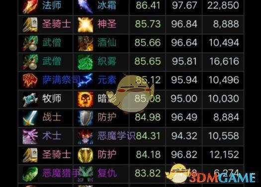 魔兽世界杀怪什么职业好,优秀的魔兽世界职业杀怪技巧!