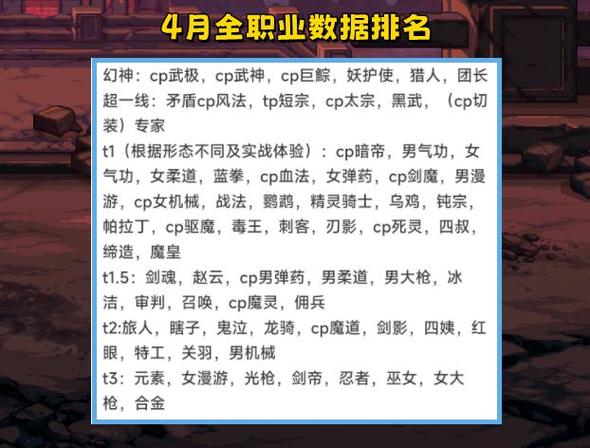 魔兽世界治疗职业排行,魔兽世界治疗职业排名!