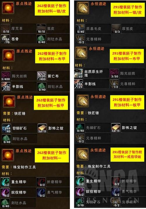 魔兽世界橙装入门攻略图文,魔兽世界橙装攻略，快速入门指南！!