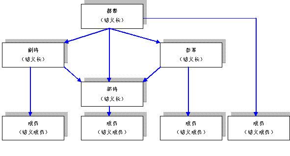 魔兽世界团队职业框架图,优秀魔兽世界职业框架指南!