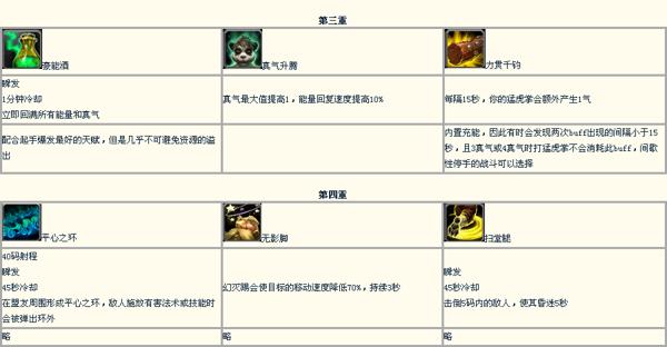 魔兽世界武僧练级视频攻略,【必看】魔兽世界武僧练级视频，快速提升练级速度！!