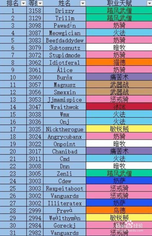 魔兽世界大神详解:魔兽世界新手军团职业选择,魔兽世界军团新手职业推荐!