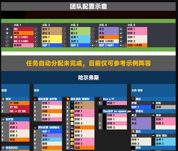 魔兽世界搬砖团本攻略图,图解：魔兽团本攻略!