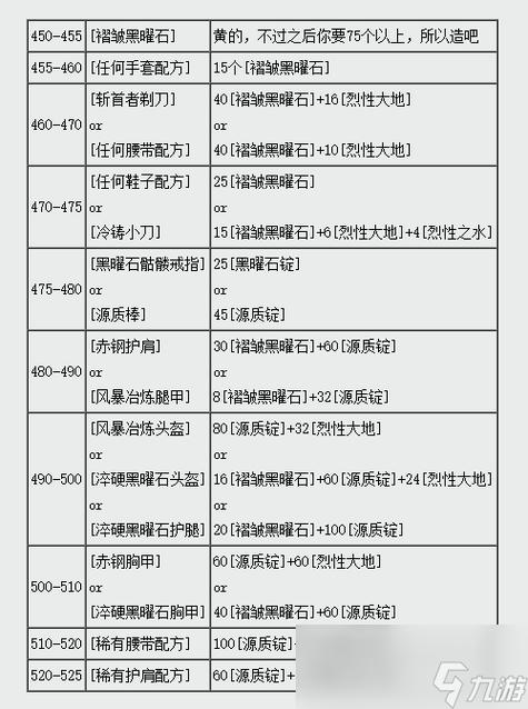 最新魔兽游戏私服外挂分析-魔兽世界打金选区攻略大全,魔兽世界打金攻略全面奉上!