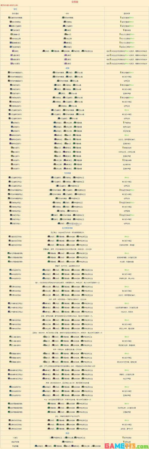 最新魔兽游戏私服外挂全面技巧、魔兽世界8种唤醒任务攻略,详细攻略！魔兽世界8任务唤醒指南!