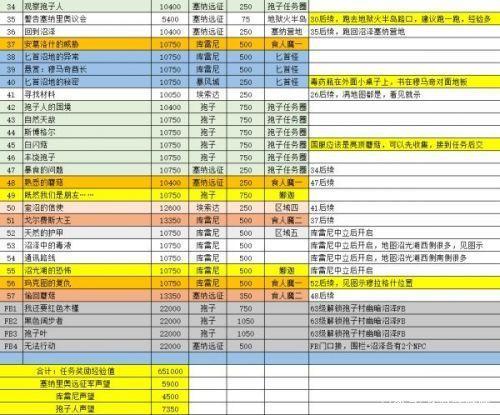 魔兽世界tbc  悲伤沼泽任务指南，指南：悲伤沼泽任务的秘密！