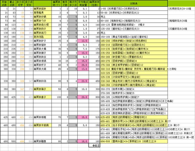 攻略魔兽世界1-50，练级指南魔兽世界！ - 魔兽世界私服,魔兽世界sf,魔兽私服,魔兽私服发布网