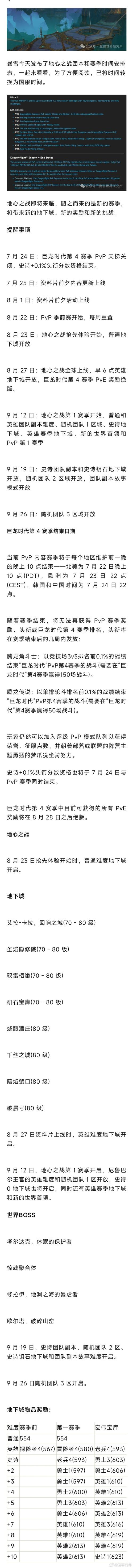 魔兽世界北伐勋章指南北伐：如何获得大量勋章魔兽世界？ - 魔兽世界私服,魔兽世界sf,魔兽私服,魔兽私服发布网