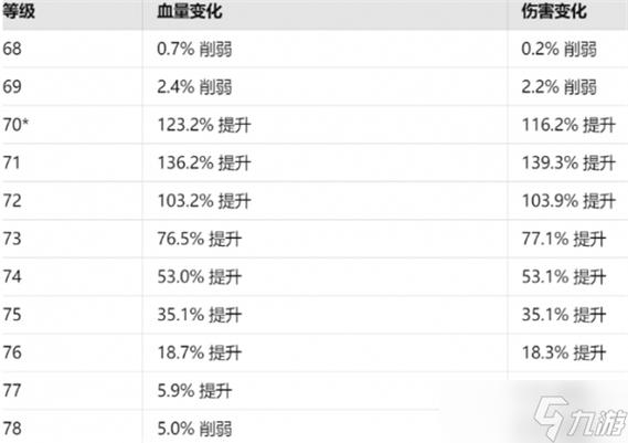 58-70级：策略魔兽世界精通成就：策略魔兽世界70！ - 魔兽世界私服,魔兽世界sf,魔兽私服,魔兽私服发布网