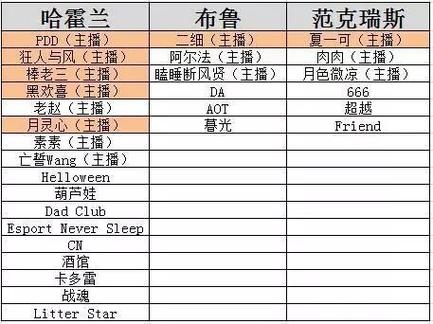 服务器技能怀旧清单，服务器技能分析完整指南 - 魔兽世界私服,魔兽世界sf,魔兽私服,魔兽私服发布网