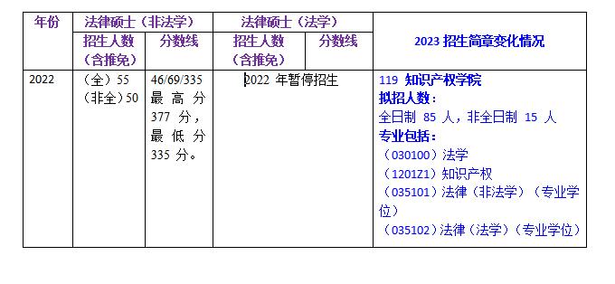 南京理工大学法学研究生院，南京理工大学法学师资培养体系分析 - 魔兽世界私服,魔兽世界sf,魔兽私服,魔兽私服发布网