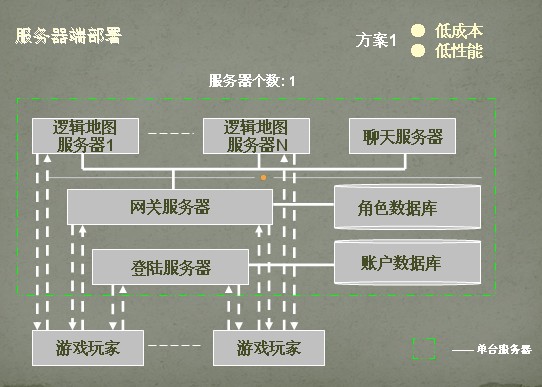 最新魔兽私服的简单介绍